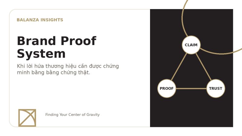 Brand Proof System giúp thương hiệu chứng minh lời hứa bằng bằng chứng