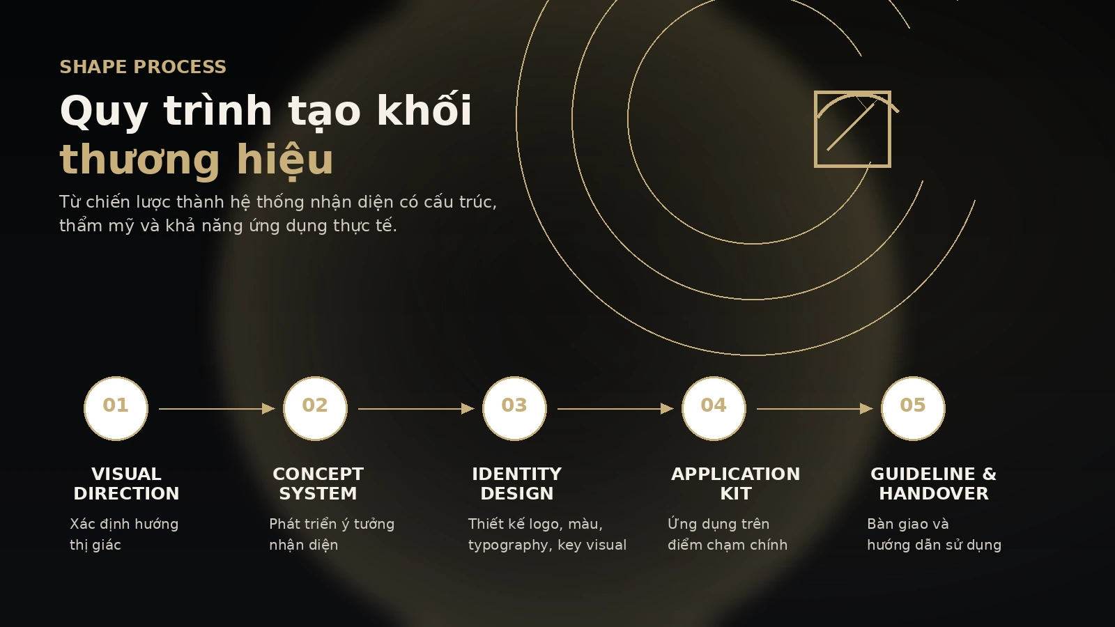 Quy trình triển khai Strategic Identity System của Balanza
