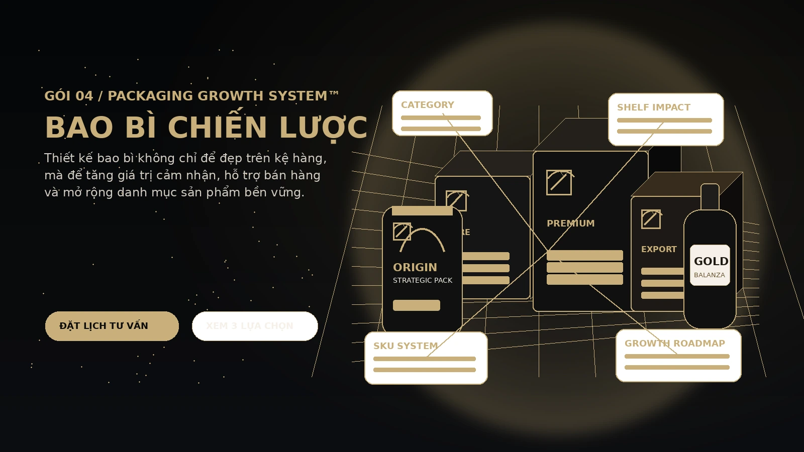 Packaging Growth System - Bao bì chiến lược của Balanza