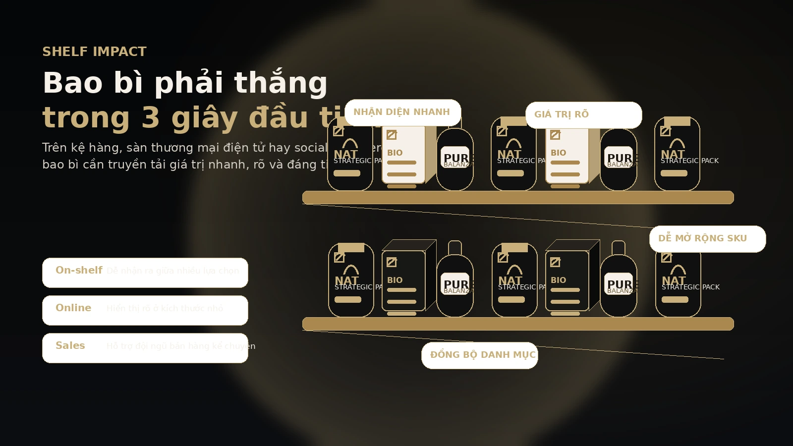 Bao bì chiến lược tạo tác động trên kệ hàng và kênh bán online