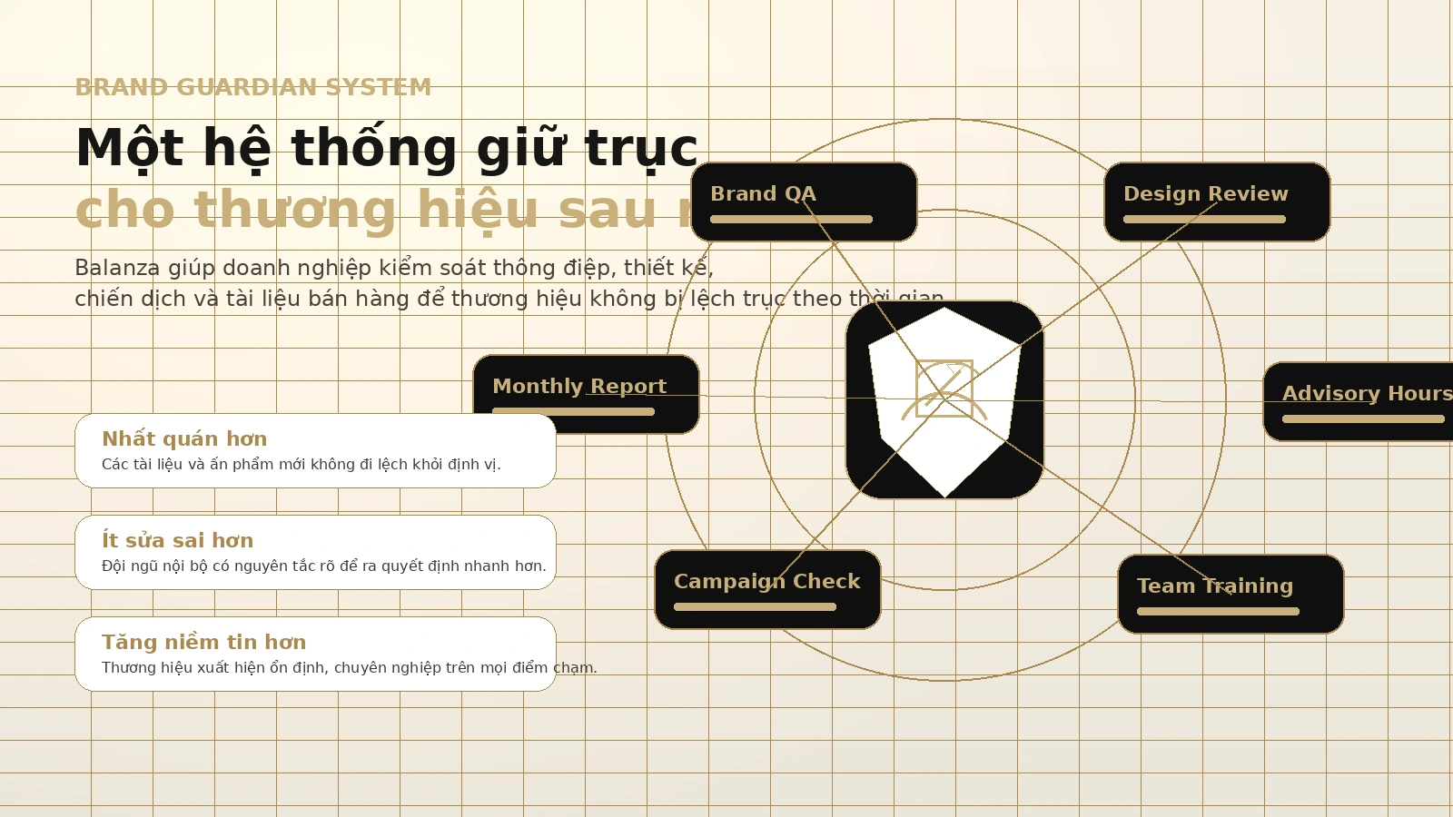 Hệ thống Brand Guardian giúp doanh nghiệp giữ tính nhất quán thương hiệu