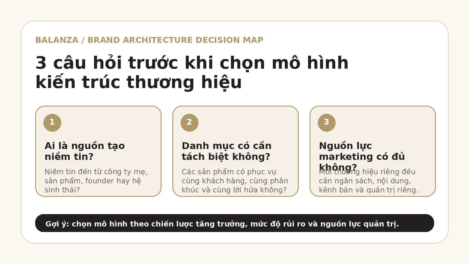 Bản đồ quyết định kiến trúc thương hiệu của Balanza