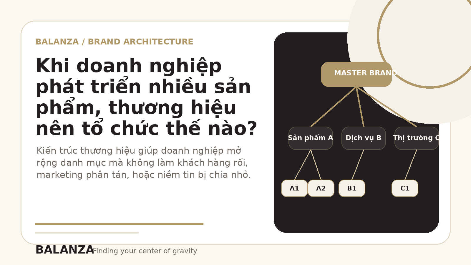 Brand Architecture: Khi doanh nghiệp phát triển nhiều sản phẩm, thương hiệu nên tổ chức thế nào?