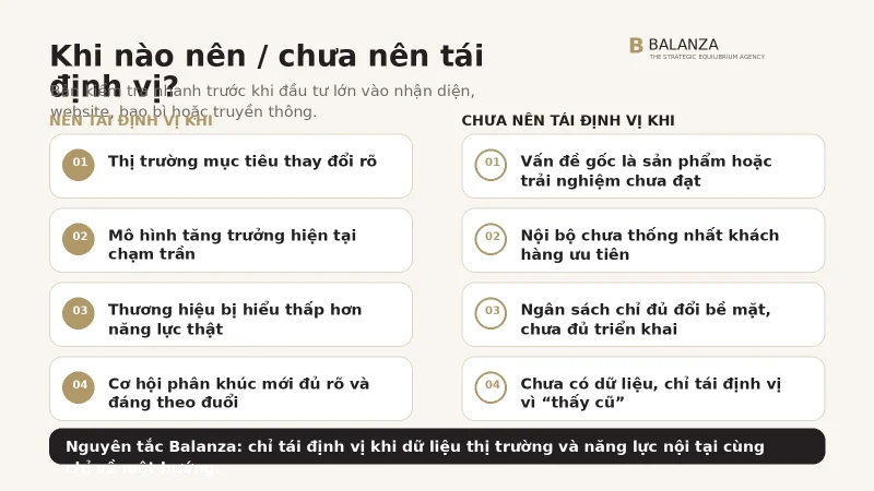 Các tín hiệu cho thấy doanh nghiệp nên tái định vị thương hiệu