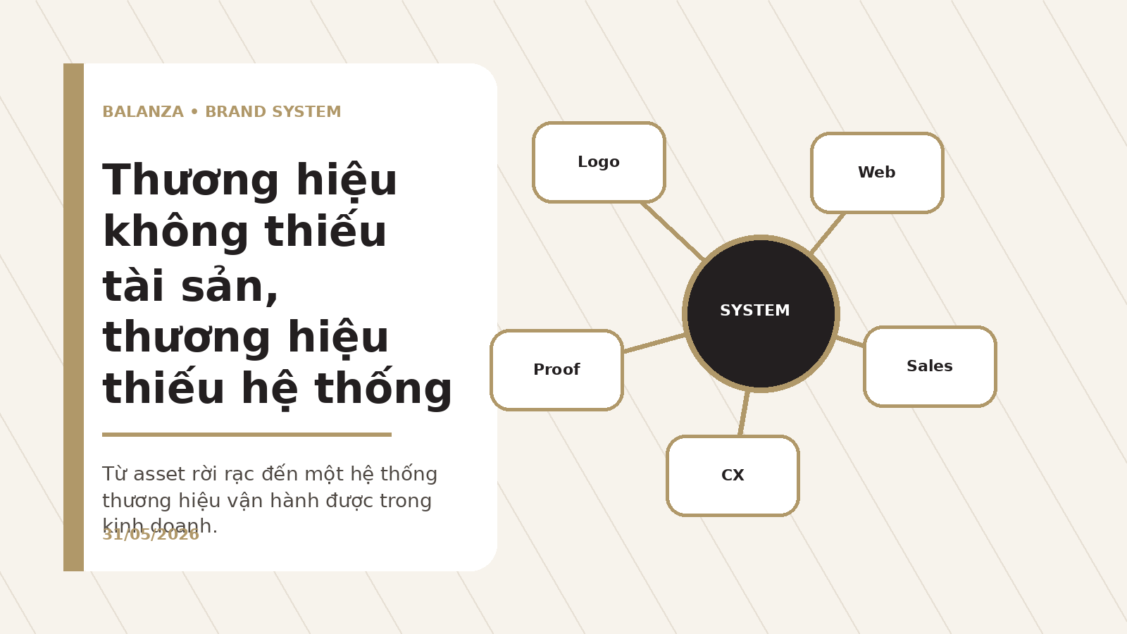Thương hiệu không thiếu tài sản, thương hiệu thiếu hệ thống