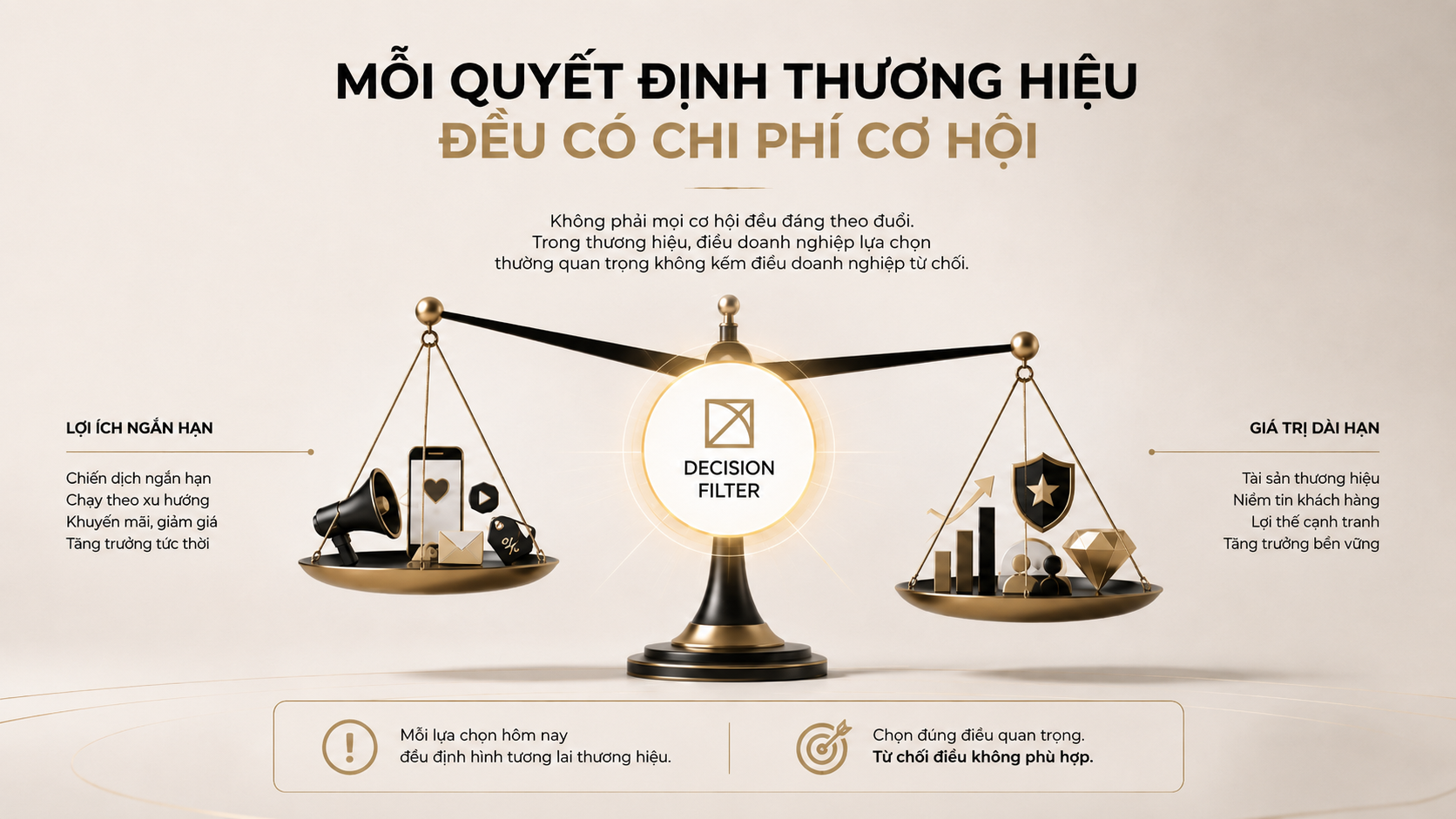 Mỗi Quyết Định Thương Hiệu Đều Có Chi Phí Cơ Hội