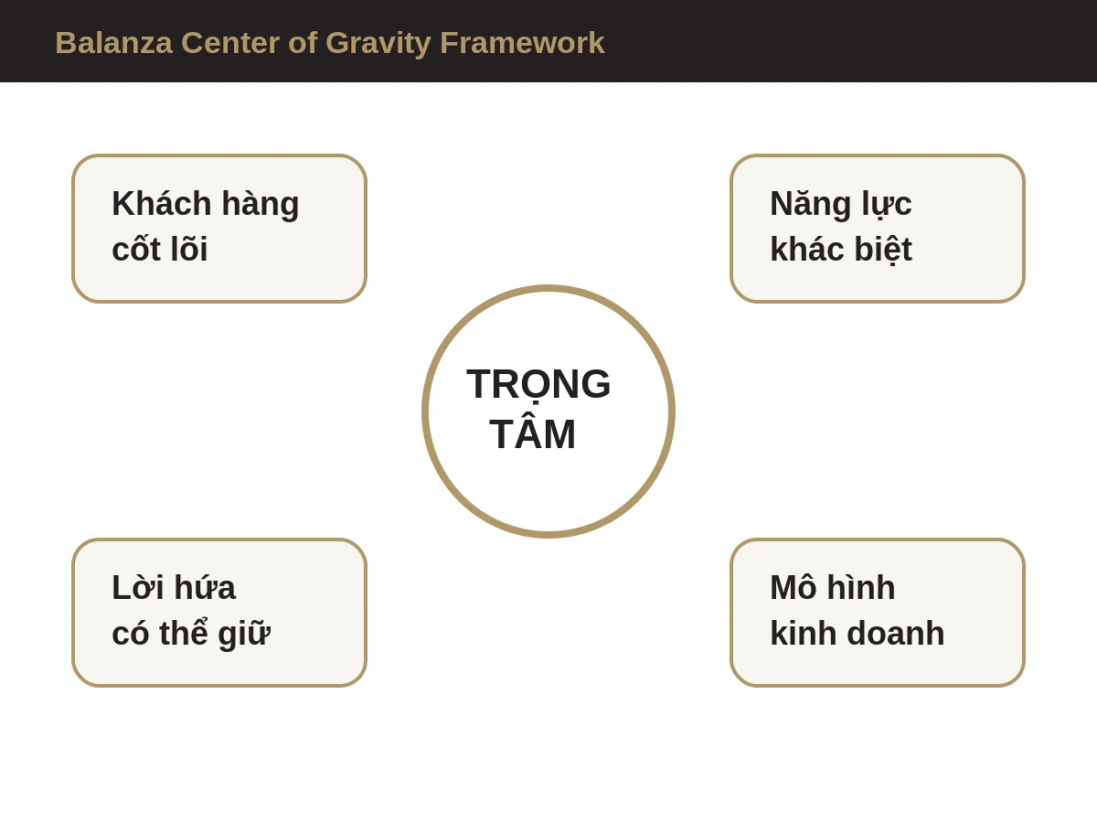 Balanza Center of Gravity Framework