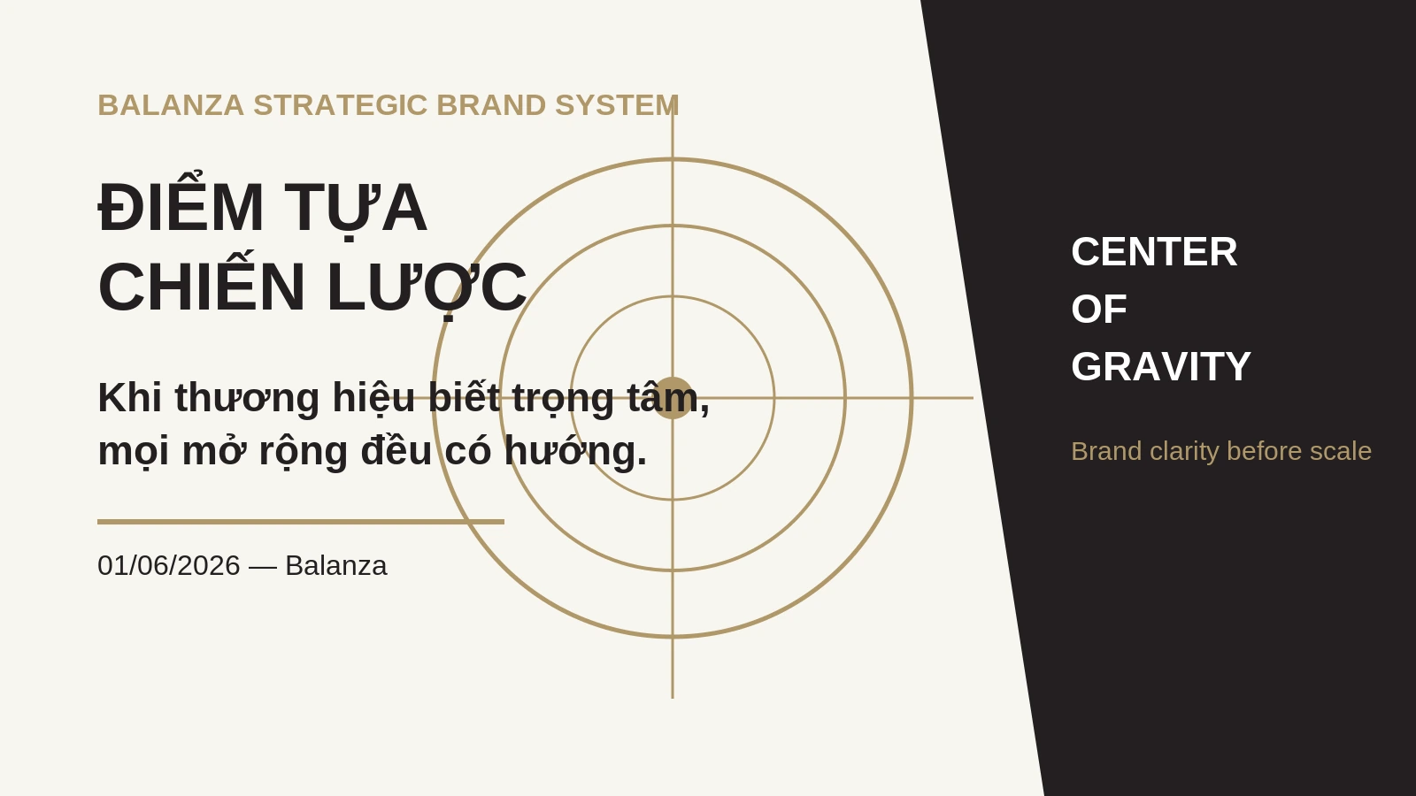 Điểm tựa chiến lược: Vì sao thương hiệu cần một trọng tâm trước khi mở rộng?