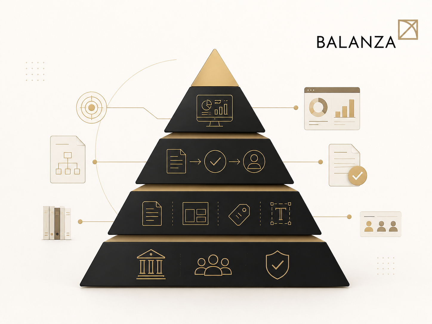 Balanza Brand Governance Pyramid - mô hình kim tự tháp quản trị thương hiệu