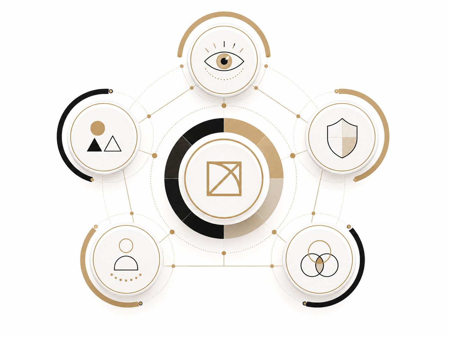 Framework 5 nhóm chỉ số Brand Health Score của Balanza