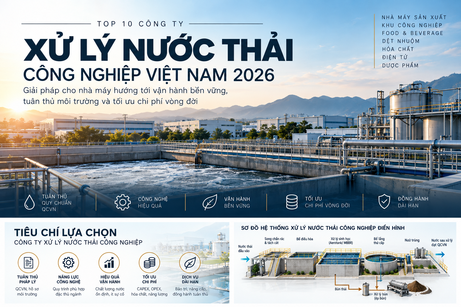 Hệ thống xử lý nước thải công nghiệp từ tiền xử lý, sinh học, lắng, khử trùng đến tái sử dụng nước